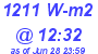 Milwaukee Weather Solar Radiation High Today