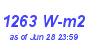 Milwaukee Weather Solar Radiation High Month