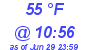 Milwaukee Weather Dewpoint High High Today