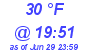 Milwaukee Weather Dewpoint High Low Today