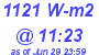 Milwaukee Weather Solar Radiation High Today