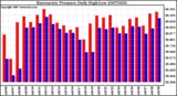 Milwaukee Weather Barometric Pressure Daily High/Low