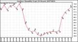 Milwaukee Weather Outdoor Humidity (Last 24 Hours)