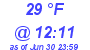 Milwaukee Weather Dewpoint High Low Today