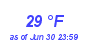 Milwaukee Weather Dewpoint High Low Month