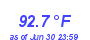 Milwaukee Weather Temperature High Month