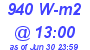 Milwaukee Weather Solar Radiation High Today