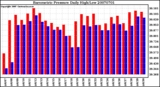 Milwaukee Weather Barometric Pressure Daily High/Low