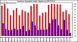 Milwaukee Weather Outdoor Humidity Daily High/Low