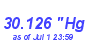 Milwaukee Weather Barometer Low Month