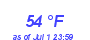 Milwaukee Weather Dewpoint High High Month