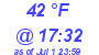 Milwaukee Weather Dewpoint High Low Today