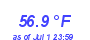 Milwaukee Weather Temperature Low Month