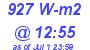 Milwaukee Weather Solar Radiation High Today