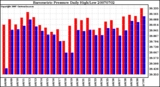 Milwaukee Weather Barometric Pressure Daily High/Low