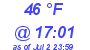 Milwaukee Weather Dewpoint High Low Today