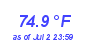 Milwaukee Weather Temperature High Month