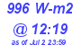 Milwaukee Weather Solar Radiation High Today