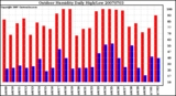 Milwaukee Weather Outdoor Humidity Daily High/Low