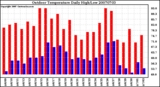 Milwaukee Weather Outdoor Temperature Daily High/Low