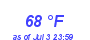 Milwaukee Weather Dewpoint High High Month