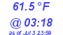 Milwaukee Weather Temperature Low Today