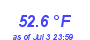 Milwaukee Weather Temperature Low Month