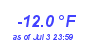 Milwaukee Weather Temperature Low Year