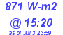 Milwaukee Weather Solar Radiation High Today