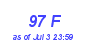 Milwaukee Weather THSW Index High Month