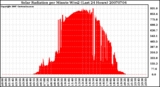 Milwaukee Weather Solar Radiation per Minute W/m2 (Last 24 Hours)