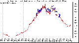 Milwaukee Weather Outdoor Temp (vs) Heat Index per Minute (Last 24 Hours)