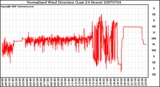 Milwaukee Weather Normalized Wind Direction (Last 24 Hours)