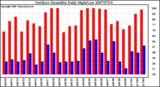 Milwaukee Weather Outdoor Humidity Daily High/Low