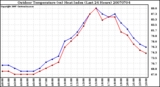 Milwaukee Weather Outdoor Temperature (vs) Heat Index (Last 24 Hours)