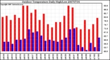 Milwaukee Weather Outdoor Temperature Daily High/Low