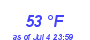 Milwaukee WeatherWind Chill Low Month