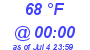 Milwaukee Weather Dewpoint High High Today