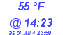 Milwaukee Weather Dewpoint High Low Today