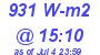 Milwaukee Weather Solar Radiation High Today