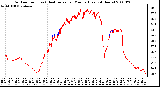 Milwaukee Weather Outdoor Temp (vs) Heat Index per Minute (Last 24 Hours)