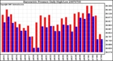 Milwaukee Weather Barometric Pressure Daily High/Low