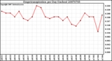 Milwaukee Weather Evapotranspiration per Day (Inches)