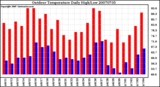 Milwaukee Weather Outdoor Temperature Daily High/Low