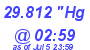 Milwaukee Weather Barometer Low Today