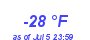 Milwaukee WeatherWind Chill Low Year