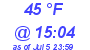 Milwaukee Weather Dewpoint High Low Today