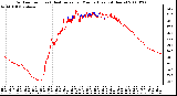 Milwaukee Weather Outdoor Temp (vs) Heat Index per Minute (Last 24 Hours)