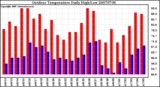 Milwaukee Weather Outdoor Temperature Daily High/Low