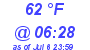 Milwaukee Weather Dewpoint High High Today